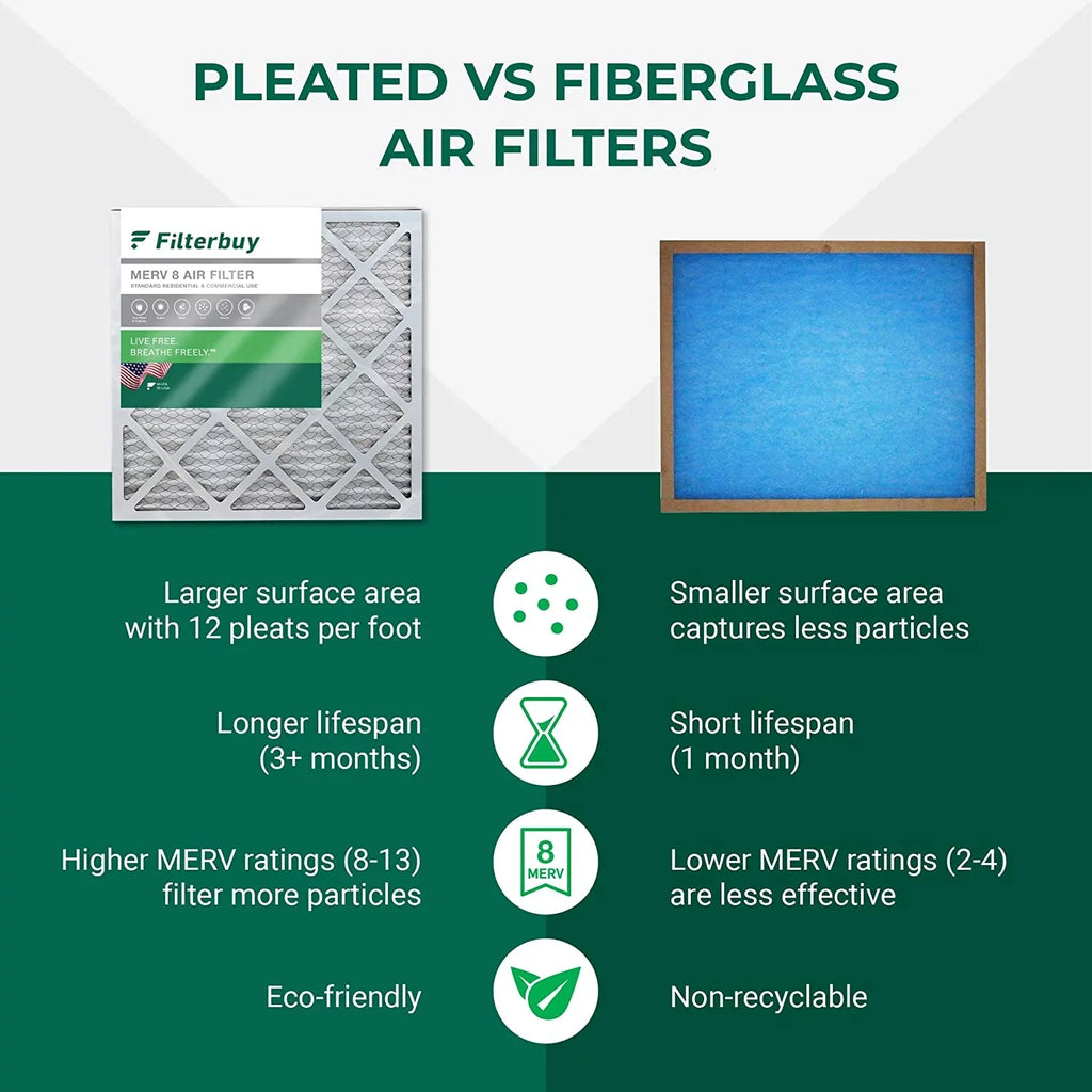 Filterbuy 20x25.25x3.5  8 Pleated   Furnace Air Filters for Aprilaire Space-Gard 102/2120 (3-Pack)