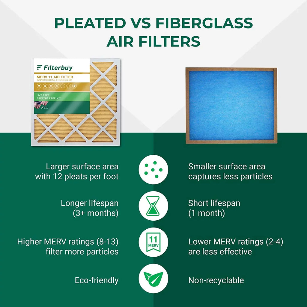 Filterbuy 20x36x1  11 Pleated   Furnace Air Filters (6-Pack)
