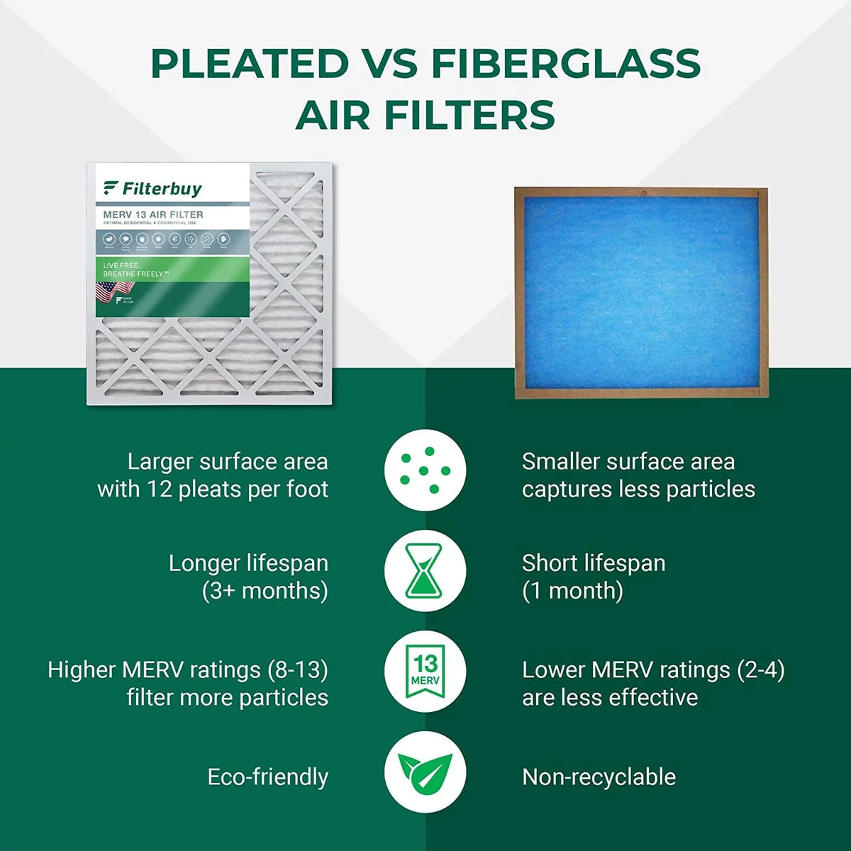 Filterbuy 20x30x1  13 Pleated   Furnace Air Filters (2-Pack)