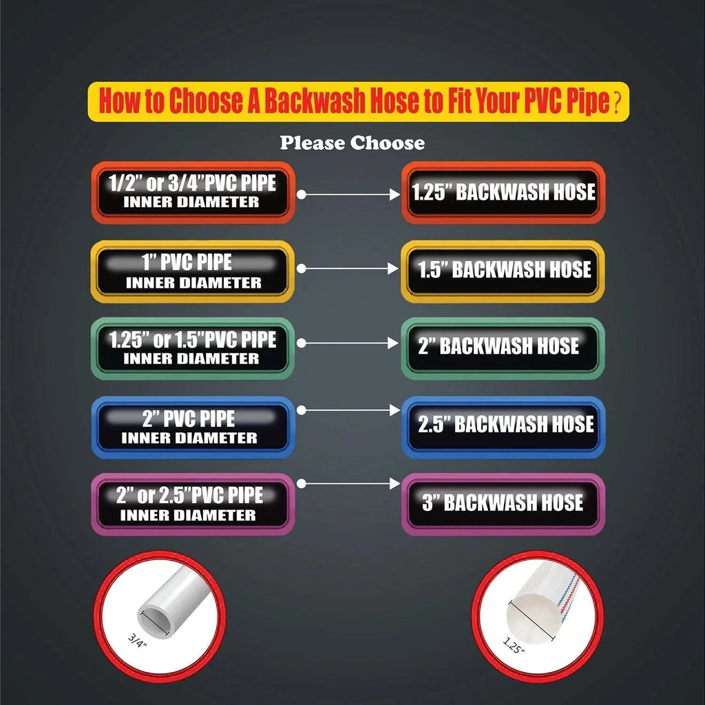 Heavy-duty  Lay-Flat Water Hose - High tensile strength fiber reinforcement for pool equipment