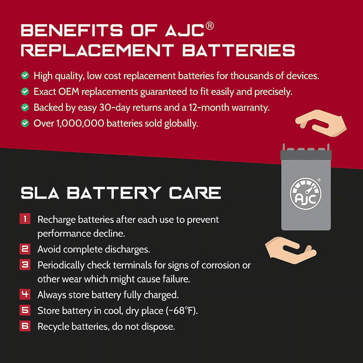 Battery Compatible with Polaris Genesis I 1200 1200CC Personal Watercraft Replacement Battery (1999-2004)